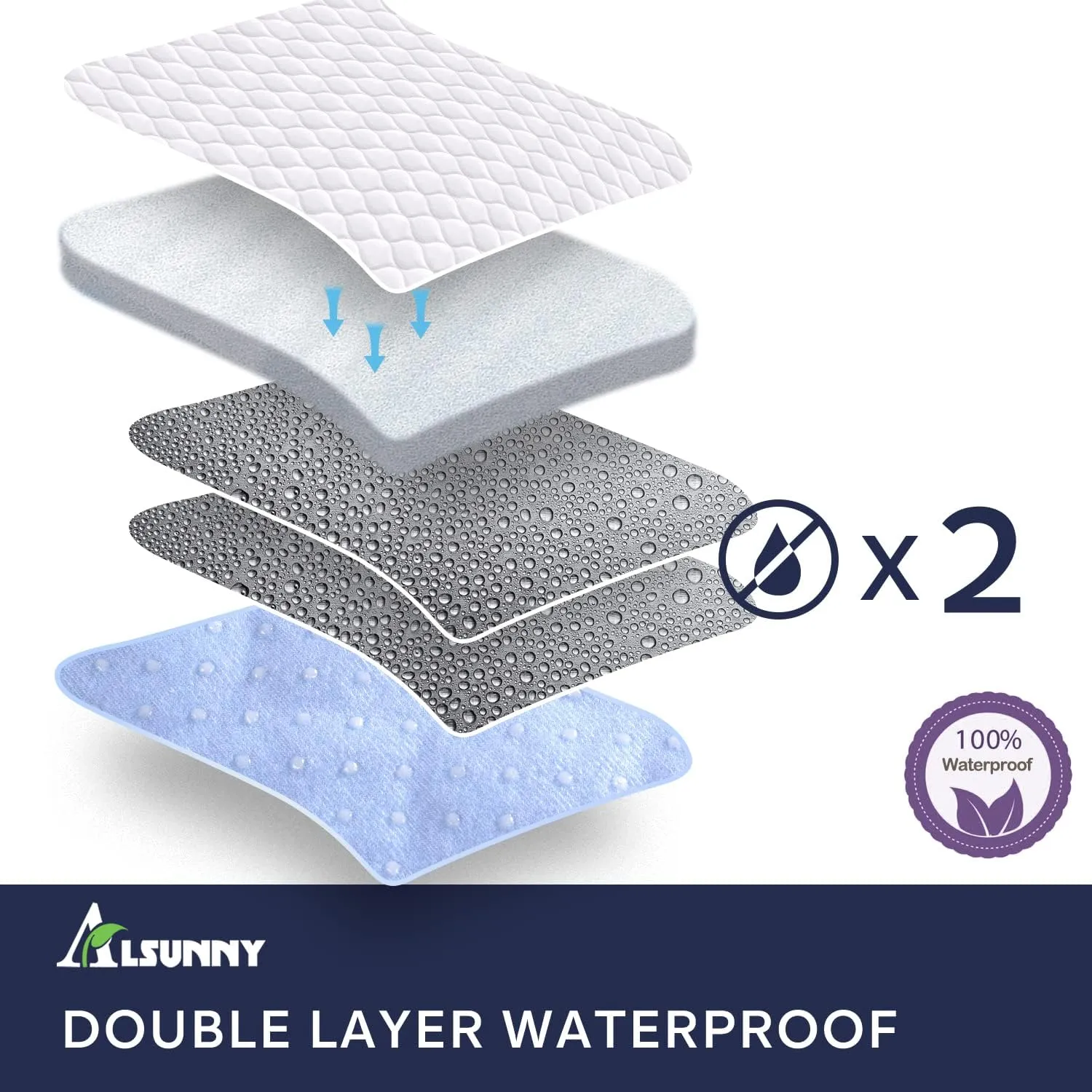 4 Pack Bed Pads for Incontinence Washable 34" x 36",Waterproof Bed Pads,Adult Washable Incontinence Bed Pads for Adults,Dog,Kids
