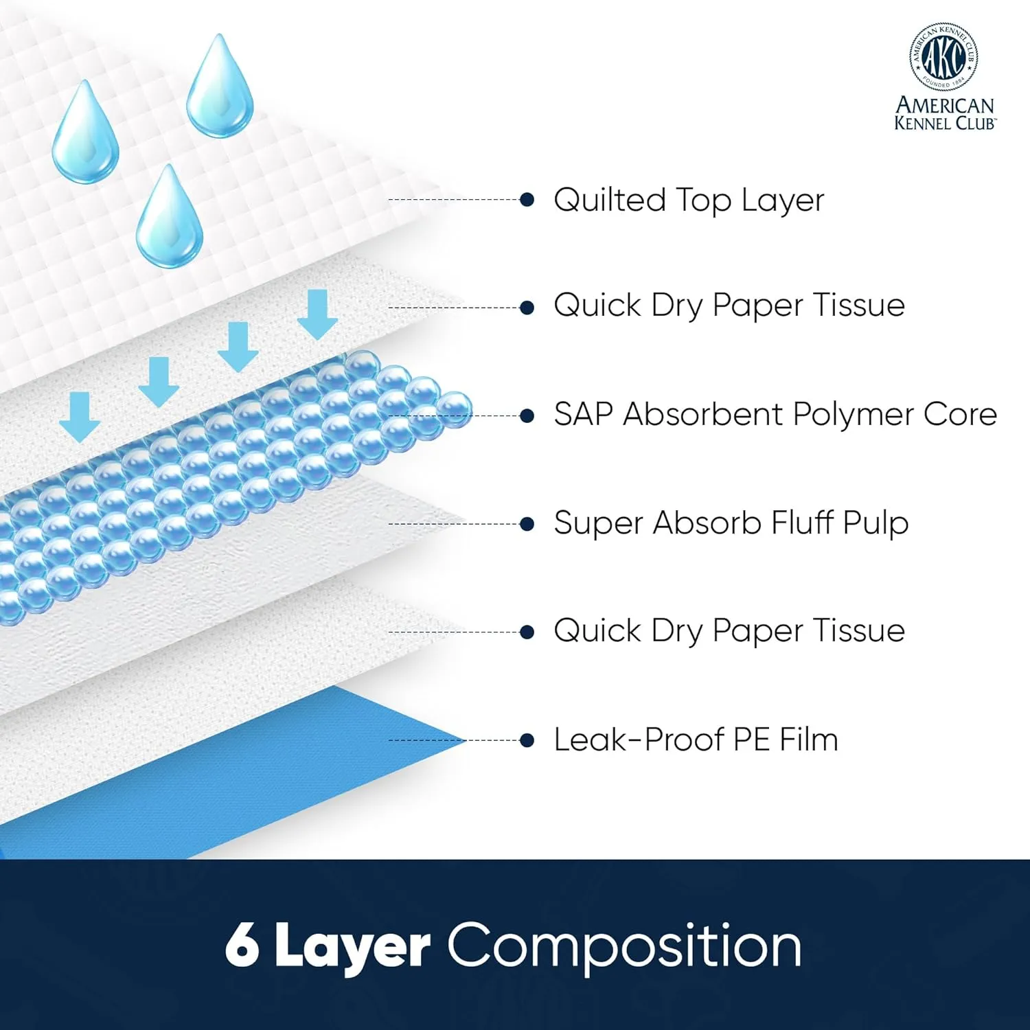 American Kennel Club Scented Puppy Pads  XXL & XXL  Sizes  28x34 Ultra Absorbent 6-Layer Pee Pads with Odor Control & Quick-Dry Gel  Fresh Scent  40 Count