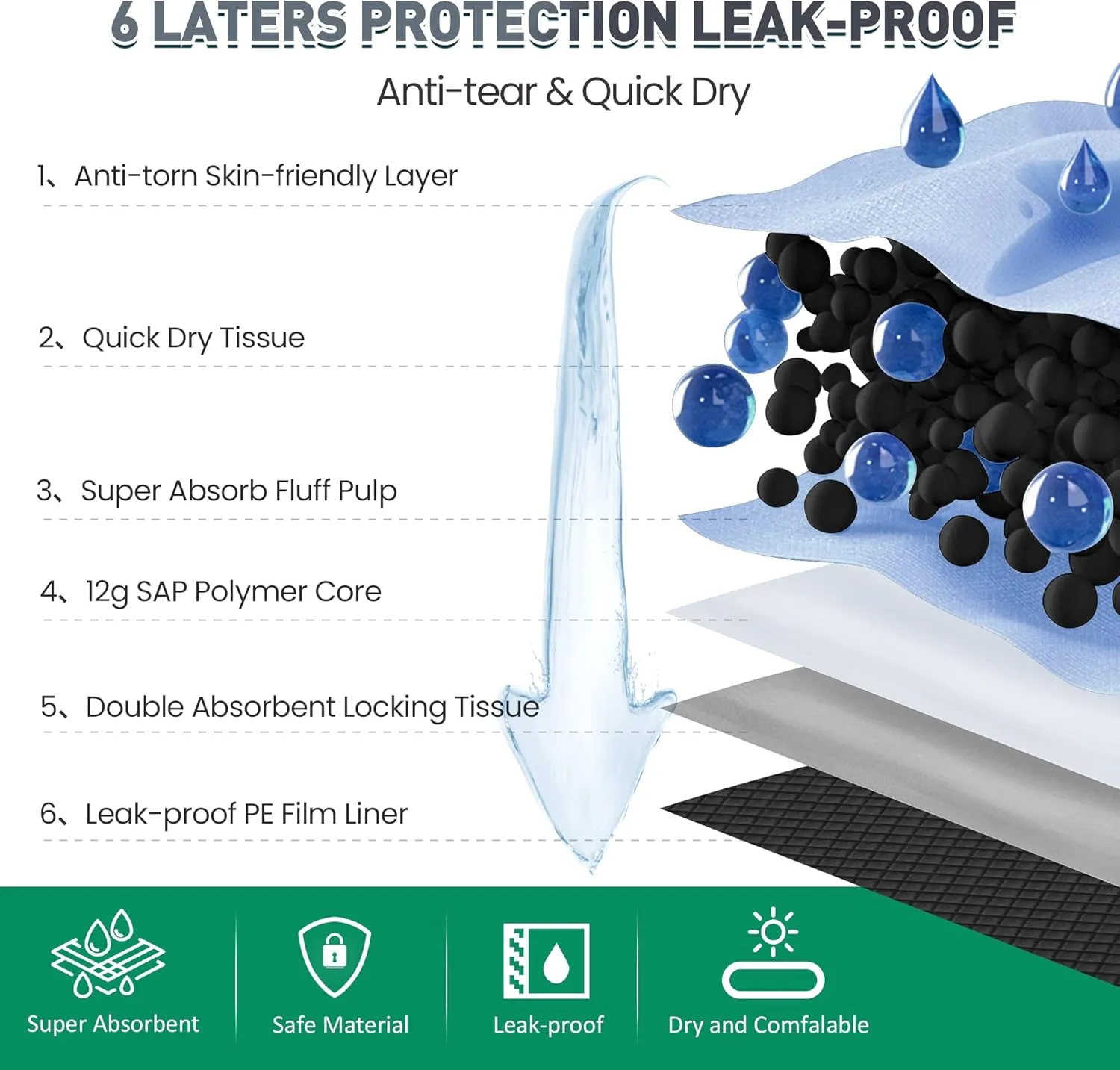 Boscute Charcoal Super Absorbency Puppy Pads, Activated Carbon Odor-Control XL 28"x34" Leak-Proof Pet Training Pee Pads, Disposable Potty Pads for Dogs Cats, Rabbits
